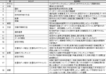表2. QUOROM声明のシステマティック・レビュー・チェックリスト(要約)(文献8より)