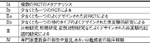 表4. 米国保健政策研究局(旧AHCPR,現AHRQ)の分類(1993)