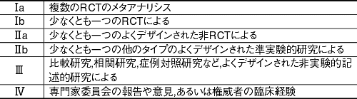 \4. čی􌤋ǁiAHCPR,AHRQj̕ށi1993j