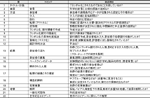 表8. CONSORT声明のRCT論文チェックリスト(要約)(文献10より)