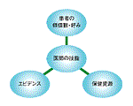 図1.