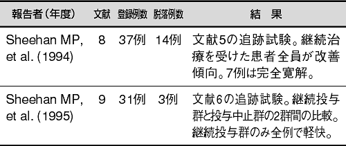 (2) ǐՎiRCTj 