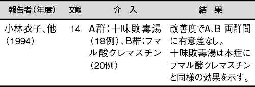 3.十味敗毒湯(症例集積研究)