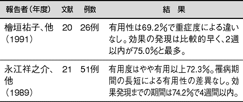 6. 柴朴湯(症例集積研究)