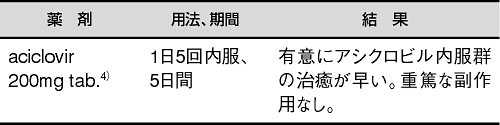 表1. カポジ水痘様発疹症の治療としてのアシクロビルとプラセボのRCT
