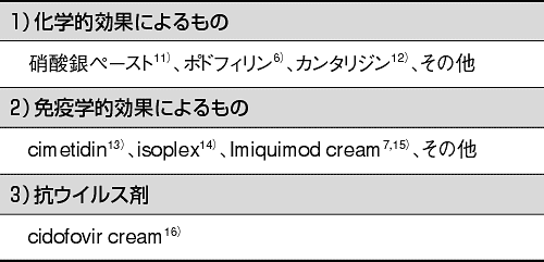 表4. 伝染性軟属腫の薬物療法
