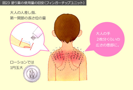 図23 塗り薬の使用量の目安（フィンガーチップユニット）