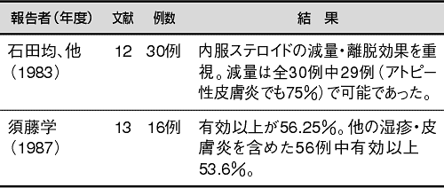 (2) ǗWόiAgs[畆܂ށj