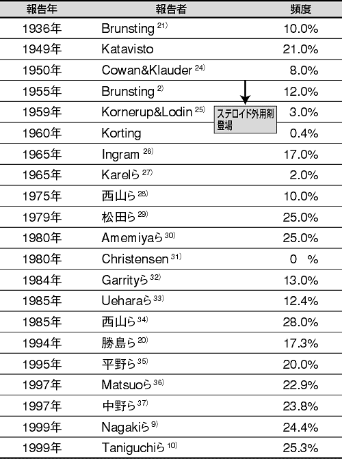 \P@Ags[畆Ɣ̍px