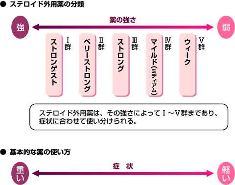 ステージ3の腎臓病は高血圧を引き起こしますか