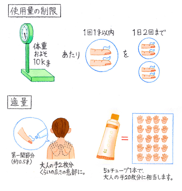 プロトピック やめ 方